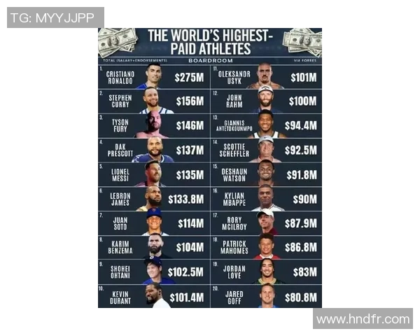 全球体育界帅气明星排行榜揭晓谁将夺得最帅称号